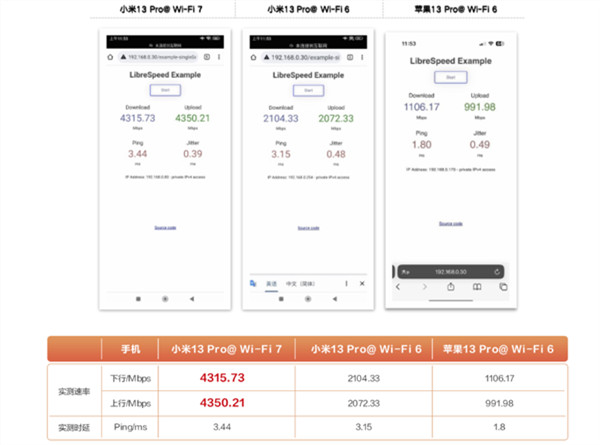 国内 Wi-Fi 7 要来了