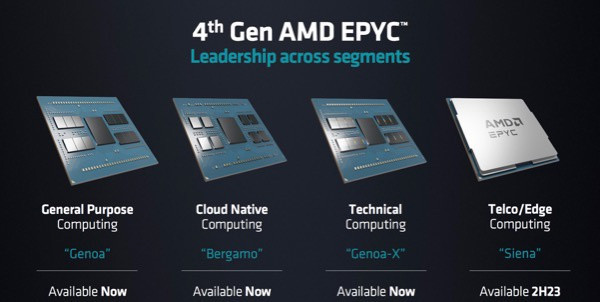 AMD 推出第四代 EPYC 处理器 Bergamo：最高具有 128 个核心、256 个线程