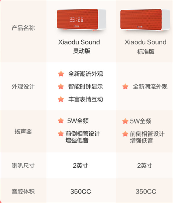 小度智能音箱 Xiaodu Sound 发布，预售到手价 89 元起