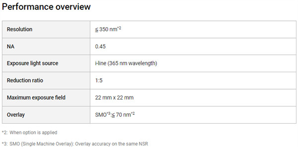 尼康推出新一代具有 5 倍缩小投影倍率的 i-line 步进式光刻机