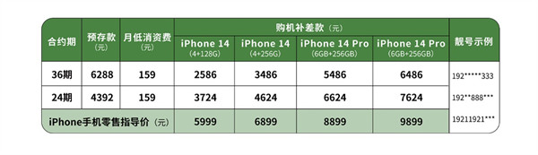 中国广电 iPhone 15 / Pro 系列合约机预约开启