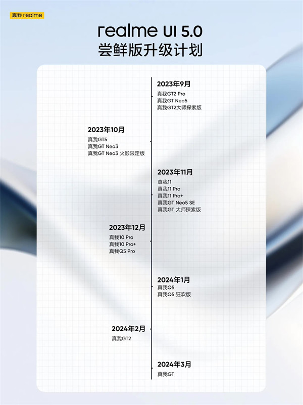 realme 公布 realme UI 5.0 尝鲜版升级计划