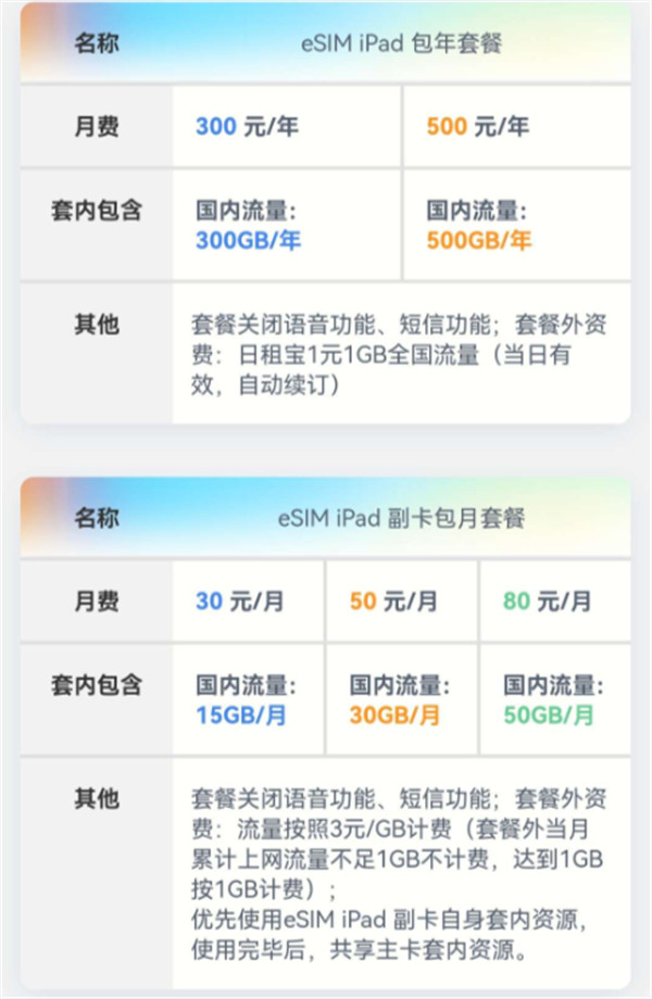 中国联通推出 eSIM iPad 流量套餐