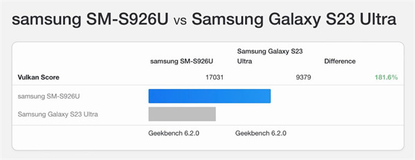 消息称：三星 Galaxy S24 系列均配备 M13 LTPO 面板