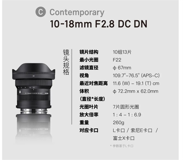 适马 10-18mm F2.8 DC DN 镜头售价公布，售价 4388 元