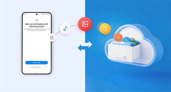 三星面向全球推出“临时云备份”免费服务