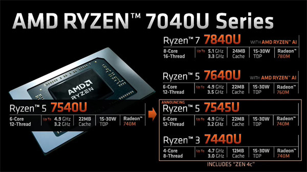 AMD 推出R5 7545U 和 R3 7440U 处理器