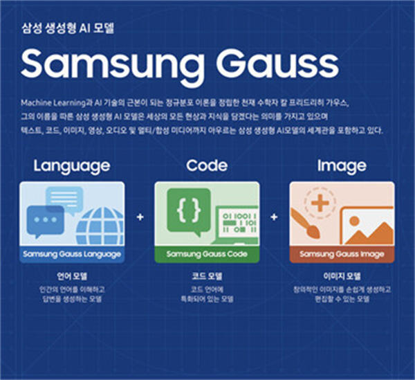 三星公布自研的生成式 AI 产品 Gauss