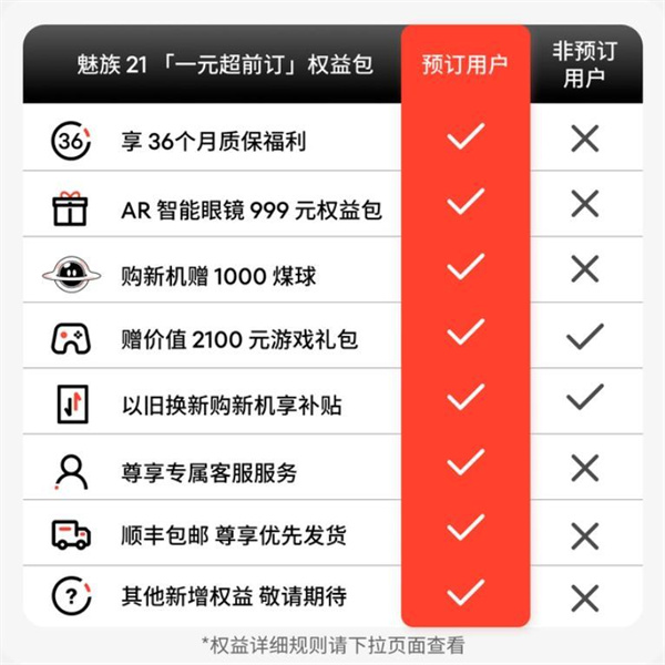 魅族21超前订仅两天预定数量突破15万