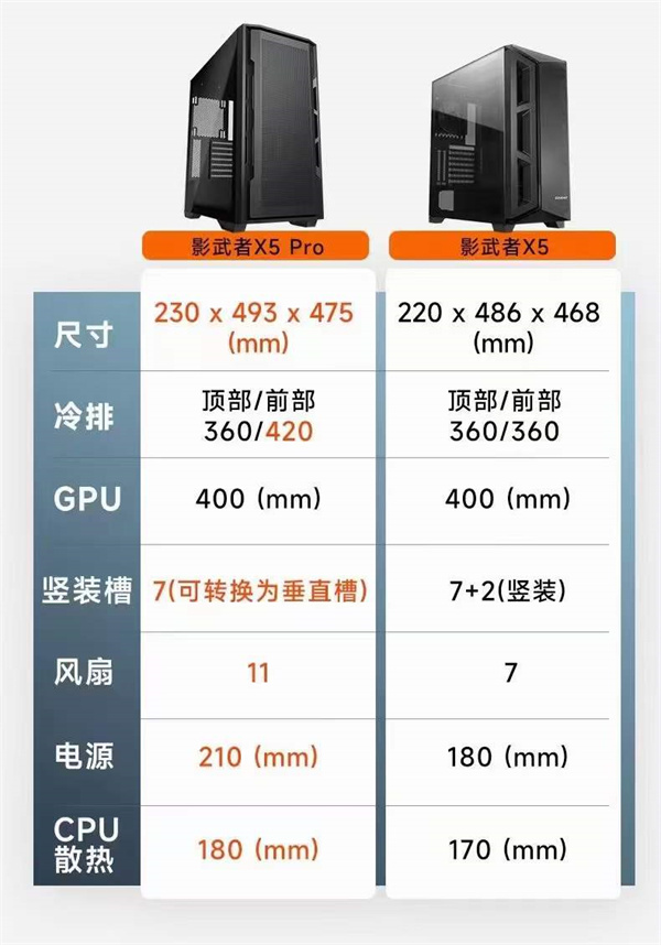 骨伽推出影武者 X5 Pro 机箱