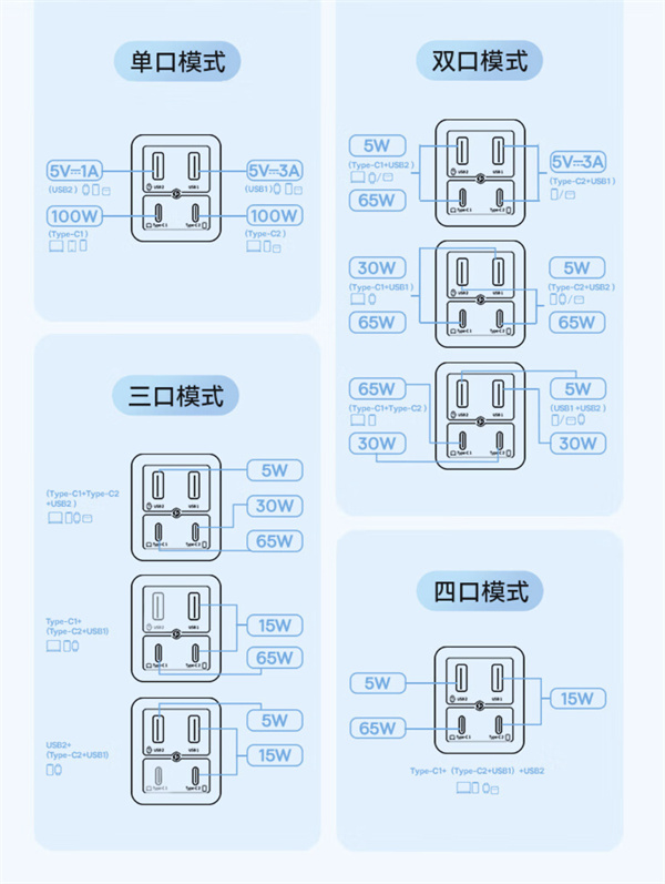 倍思 GaN 6 Pro 氮化镓充电器上架，售价 259 元