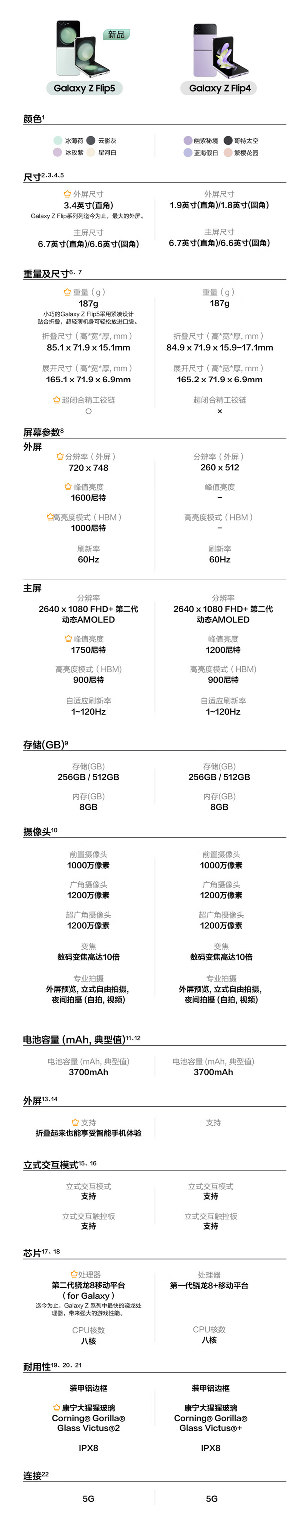三星 Galaxy Z Flip5 Maison Margiela 限量版，限量发售