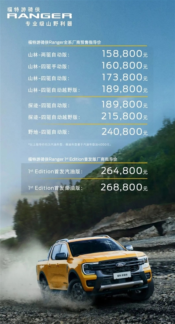 国产福特Ranger游骑侠将于12月20日上市