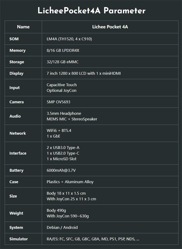 矽速 RISC-V 掌机 Lichee Pocket 4A 亮相