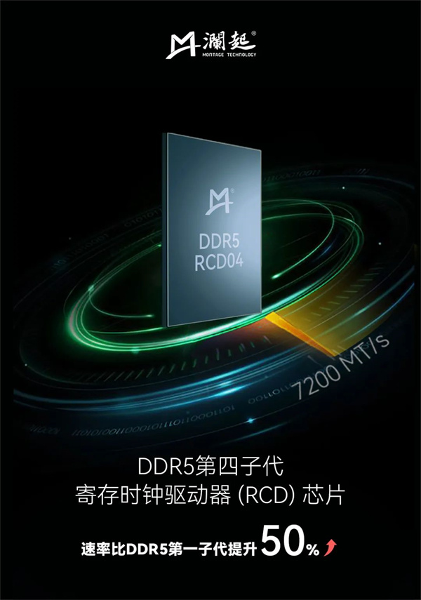 澜起科技推出 DDR5 第四子代寄存时钟驱动器芯片