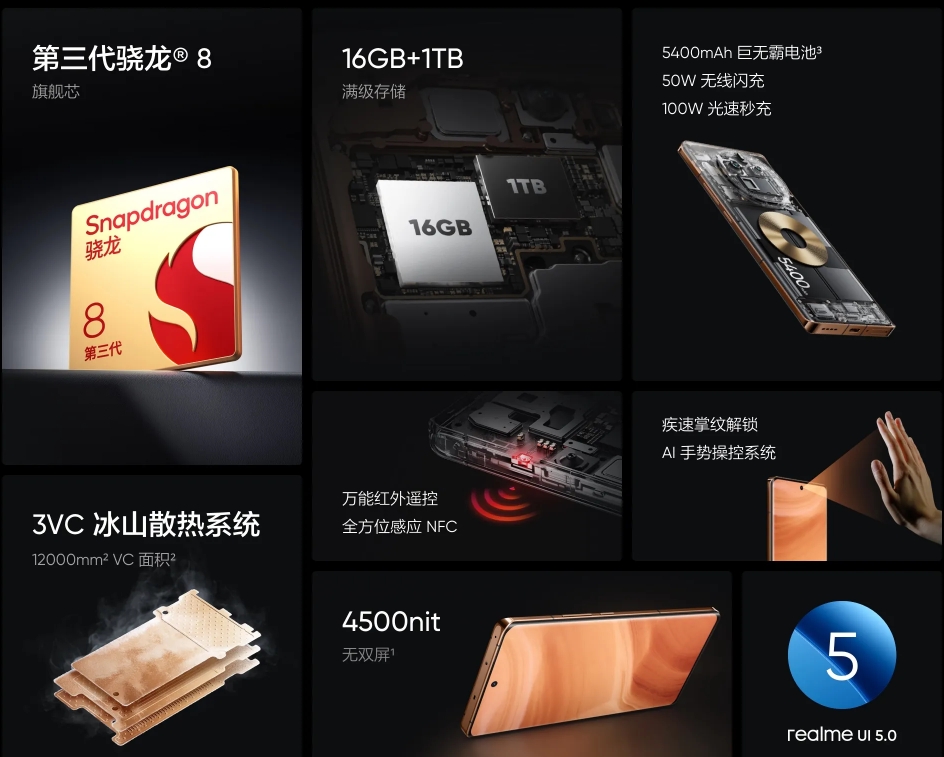 真我 GT5 Pro 龙年限定礼盒今晚开售，售价 4399 元