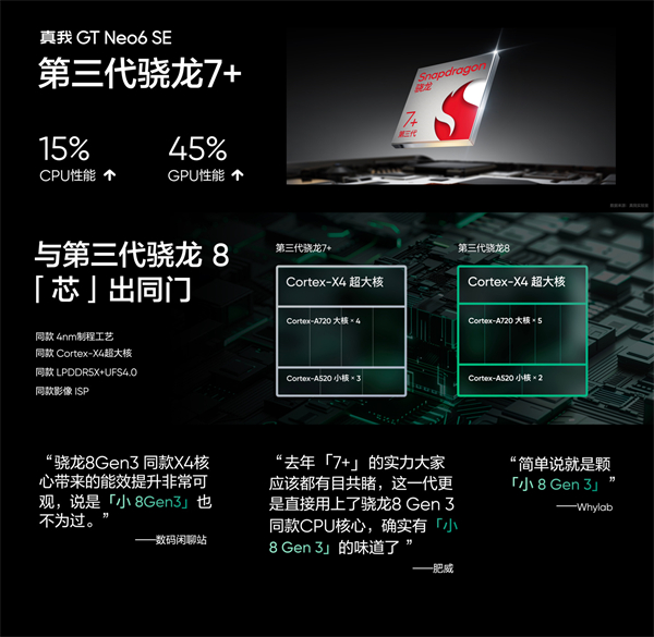 realme 真我 GT Neo6 SE 手机首销价1699元