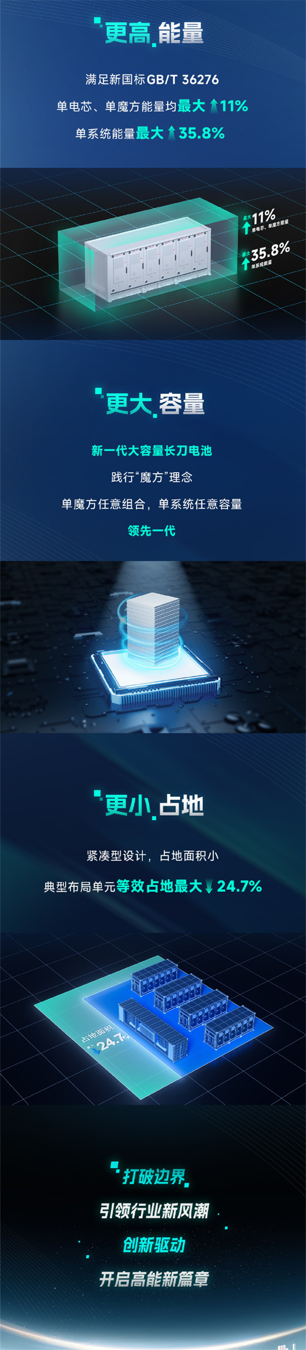 比亚迪新一代魔方系统 MC Cube-T 上市