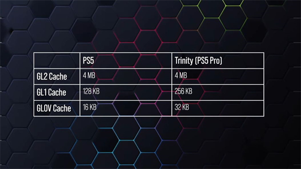 索尼 PS5 Pro 主机 GPU 最高运行频率为 2.35GHz