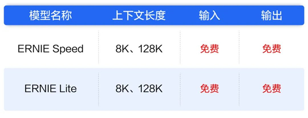 百度文心两款主力大模型宣布全面免费