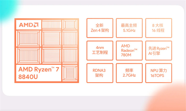 AYANEO AIR 1S/2S/KUN掌机处理器全线升级