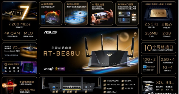 华硕ROG Rapture GT-BE19000 WiFi7路由器发布