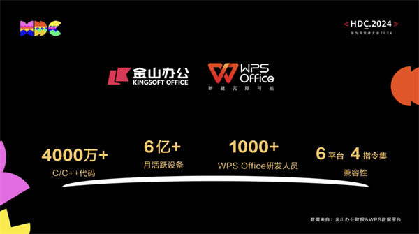 WPS Office 鸿蒙原生版开发完成