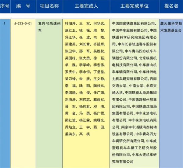 科大讯飞获 2023 年度国家科学技术进步奖一等奖