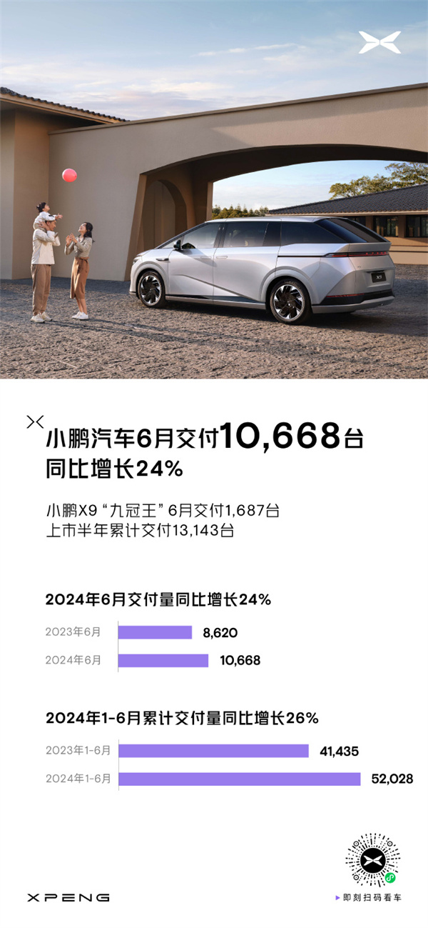 小鹏汽车公布最新交付成绩