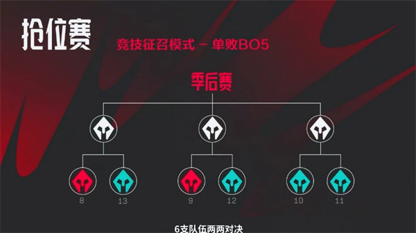 2024《英雄联盟》LPL 夏季组内赛 7 月 5 日开启