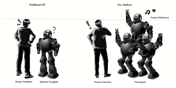 腾讯“AI 翻译公司”TransAgents 上线