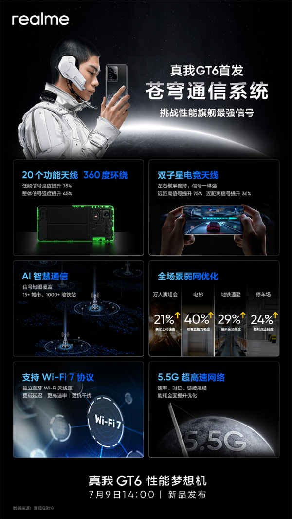 真我 GT6 将首发苍穹通信系统