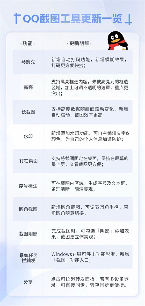 QQ截图工具升级，更新长截图、水印