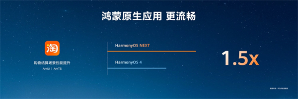 淘宝鸿蒙原生版上线 HarmonyOS NEXT