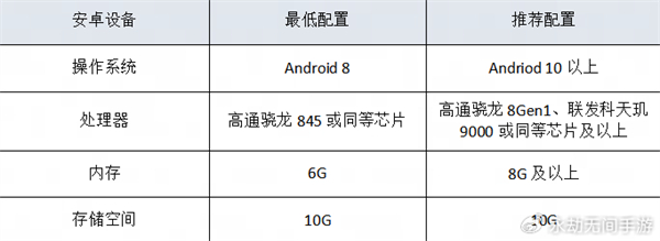 网易《永劫无间》手游今日公测