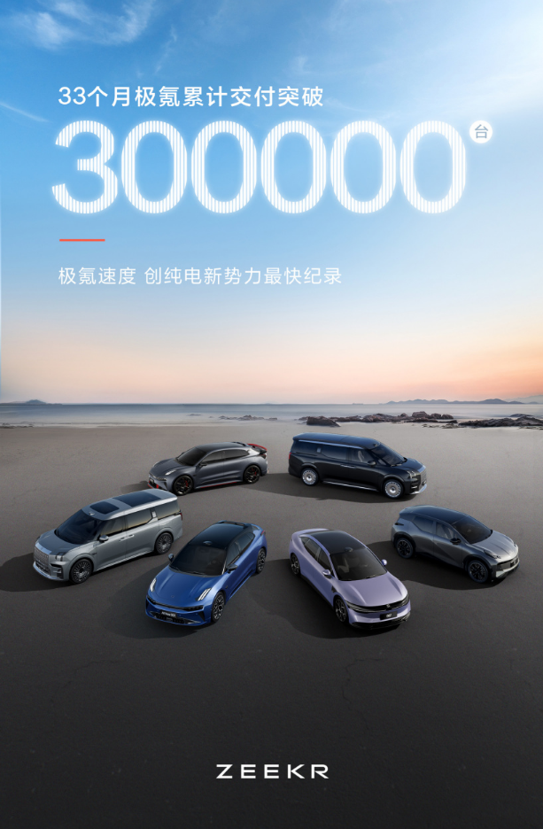 极氪 33 个月累计交付 30 万台汽车