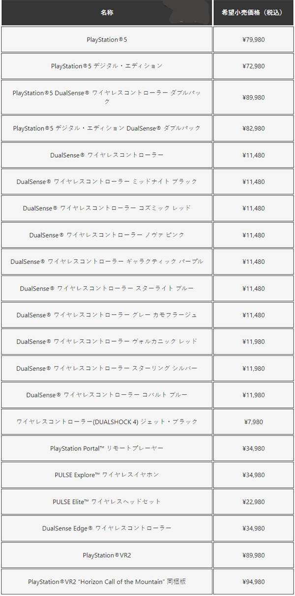 索尼 PS5 涨价，涨幅达1.3至1.5万日元