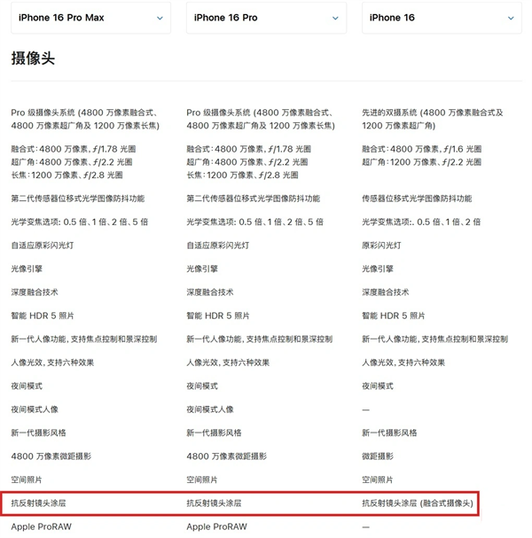 苹果官网移除 iPhone 16 系列抗反射镜头涂层宣传