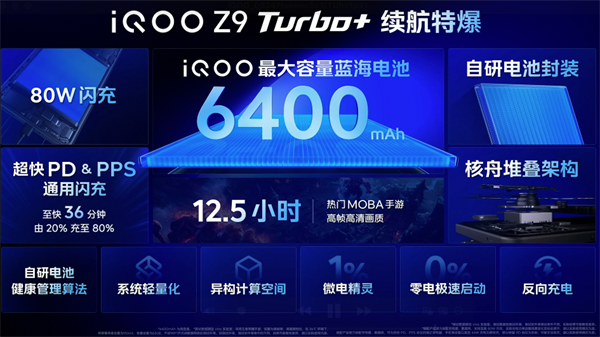 iQOO Z9 Turbo+ 手机正式发售