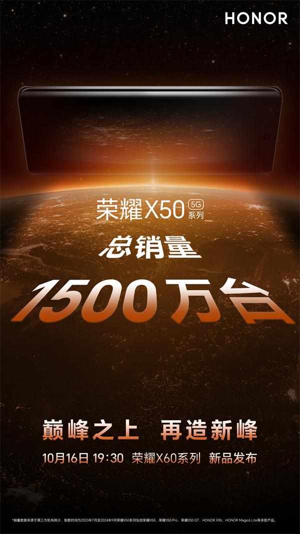 荣耀 X50 系列手机销量突破 1500 万台，用时约 15 个月