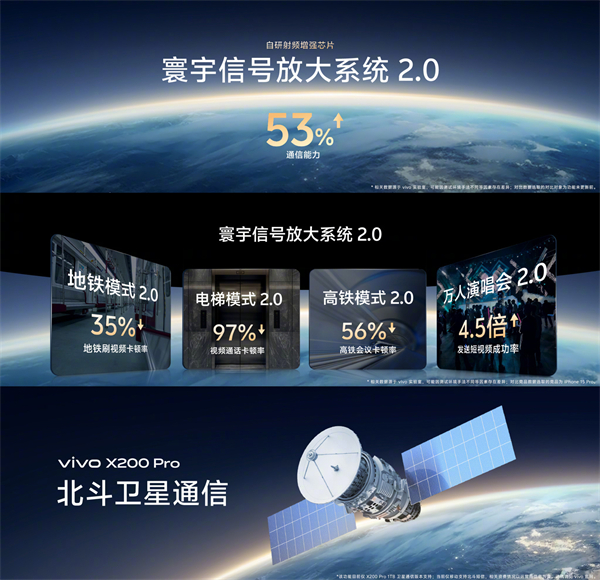 vivo X200 Pro 引领无网通信技术：支持最远4公里SOS广播，卫星版集成北斗通信