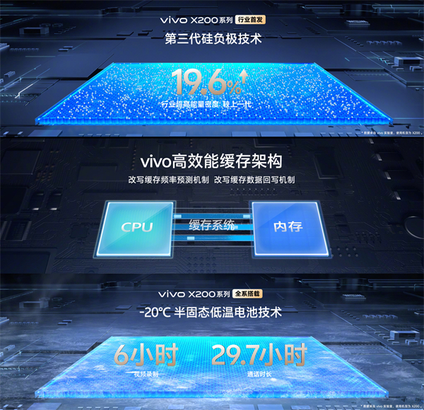 vivo X200/Pro 手机发布，起售价 4299 元