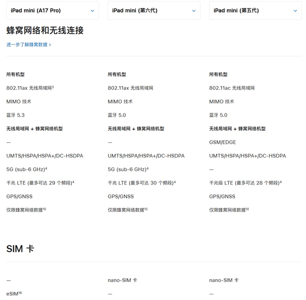 苹果 iPad mini 7 发布，支持 esim 通信，千兆 LTE 频段略减