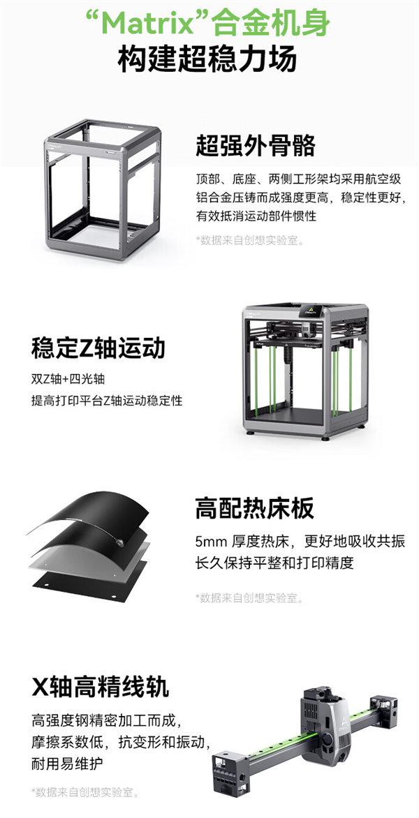 创想三维 K2 Plus 3D 打印机预售启动：售价 9999 元