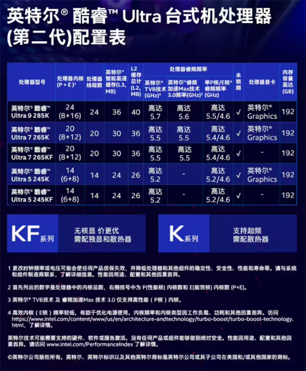 英特尔酷睿 Ultra 9-285K 盒装 CPU 京东预售开启