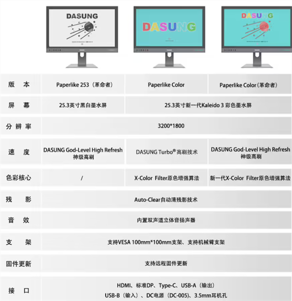 大上科技发布 Paperlike 253 “革命者”墨水屏新品：起价 8499 元‌