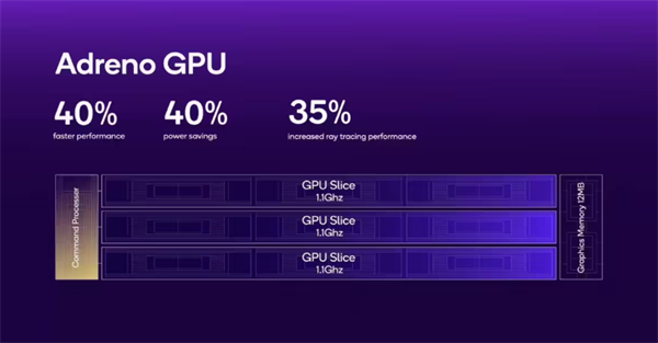 高通骁龙 8 至尊版发布：CPU 性能提升 40%，功耗降低 27%