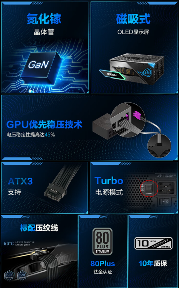 华硕 ROG 雷神 3 代 1600W 氮化镓钛金电源上市，定价 4599 元