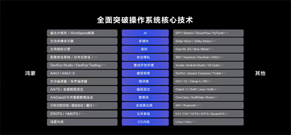 华为正式发布原生鸿蒙 HarmonyOS NEXT(5.0)