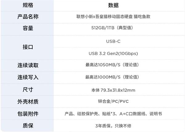 联想小新×吾皇猫联名移动硬盘上线：读速 1050 MB/s，售价 349 元起